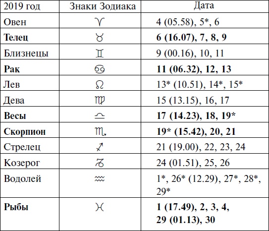 Иллюстрация к книге — Что и когда сажать, защищать и удобрять. Календарь садовода до 2019 года [_151.jpg]