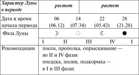 Иллюстрация к книге — Что и когда сажать, защищать и удобрять. Календарь садовода до 2019 года [_162.jpg]