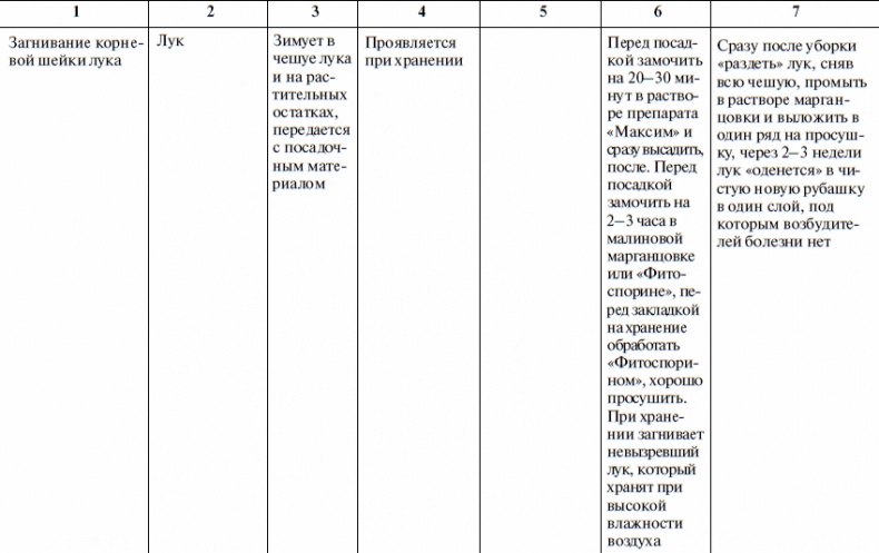 Иллюстрация к книге — Что и когда сажать, защищать и удобрять. Календарь садовода до 2019 года [_37.jpg]