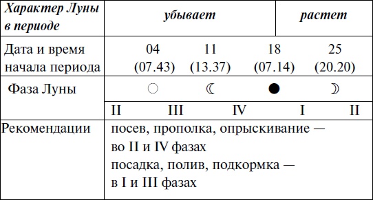 Иллюстрация к книге — Что и когда сажать, защищать и удобрять. Календарь садовода до 2019 года [_58.jpg]