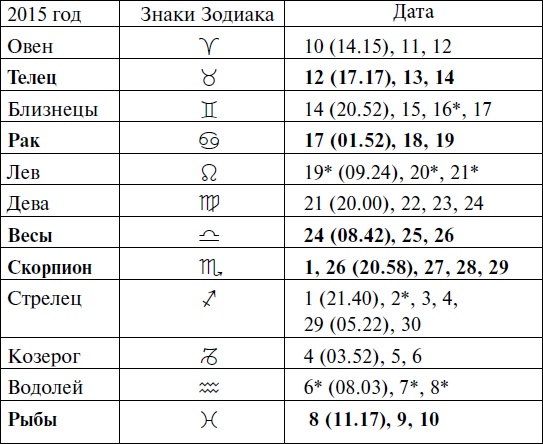 Иллюстрация к книге — Что и когда сажать, защищать и удобрять. Календарь садовода до 2019 года [_59.jpg]