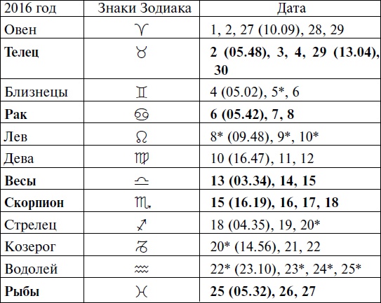 Иллюстрация к книге — Что и когда сажать, защищать и удобрять. Календарь садовода до 2019 года [_83.jpg]