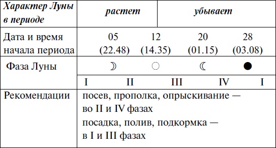 Иллюстрация к книге — Что и когда сажать, защищать и удобрять. Календарь садовода до 2019 года [_98.jpg]