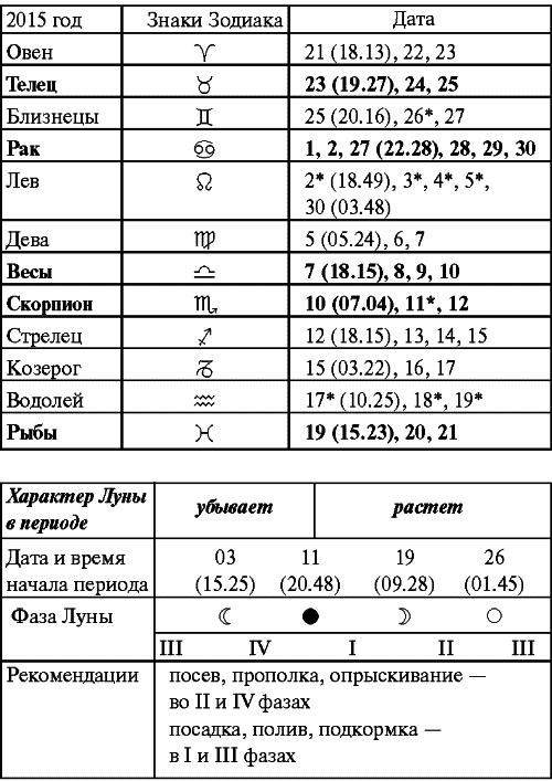 Иллюстрация к книге — Сад и огород: все делаем вовремя. Сеем, удобряем, собираем [i_030.jpg]