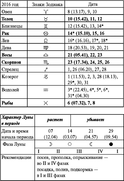 Иллюстрация к книге — Сад и огород: все делаем вовремя. Сеем, удобряем, собираем [i_043.jpg]