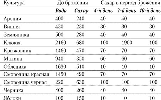 Иллюстрация к книге — Заготовки и соленья [i_005.jpg]