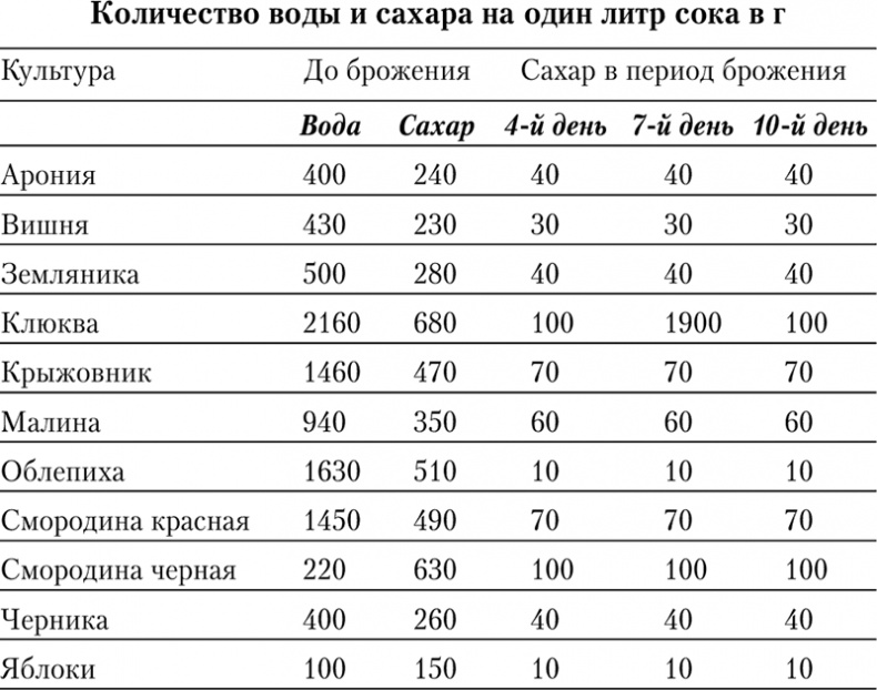 Иллюстрация к книге — Консервирование для лентяек. Вкусные и надежные заготовки по-быстрому [i_007.jpg]