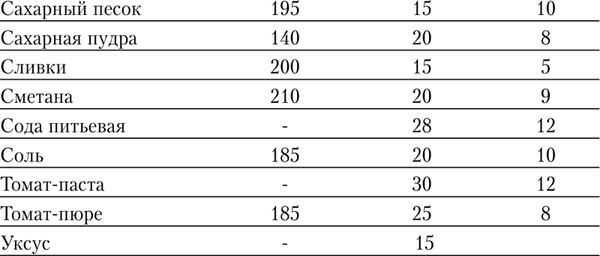 Иллюстрация к книге — Консервирование для лентяек. Вкусные и надежные заготовки по-быстрому [i_017.jpg]