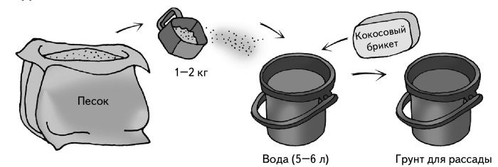 Иллюстрация к книге — Иллюстрированная энциклопедия огородника для новичков [i_063.jpg]