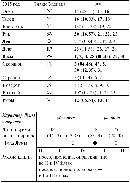 Иллюстрация к книге — Сад и огород для тех, кому за… без лишних усилий [i_061.jpg]