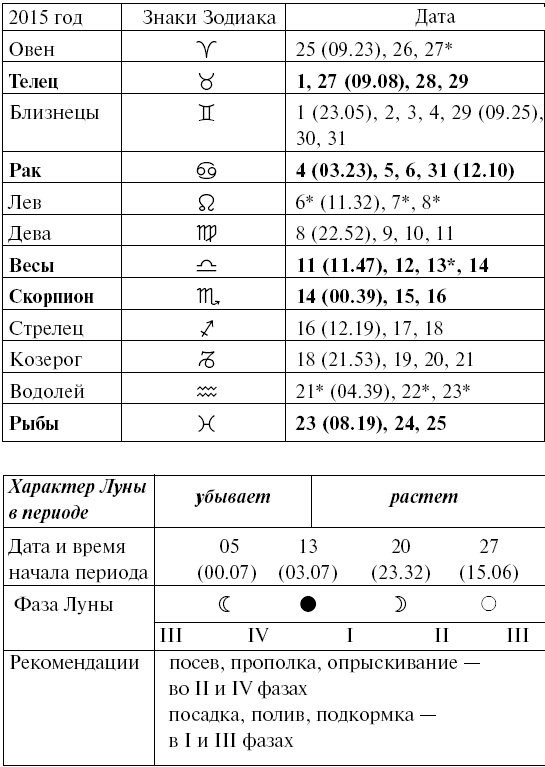 Иллюстрация к книге — Сад и огород для тех, кому за… без лишних усилий [i_066.jpg]
