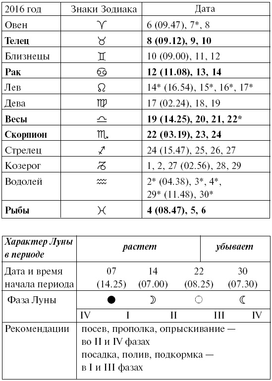 Иллюстрация к книге — Сад и огород для тех, кому за… без лишних усилий [i_072.jpg]