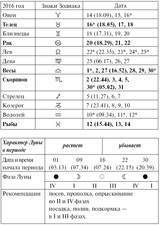 Иллюстрация к книге — Сад и огород для тех, кому за… без лишних усилий [i_078.jpg]