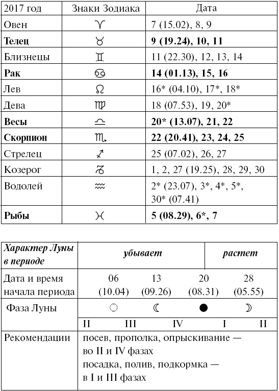 Иллюстрация к книге — Сад и огород для тех, кому за… без лишних усилий [i_089.jpg]