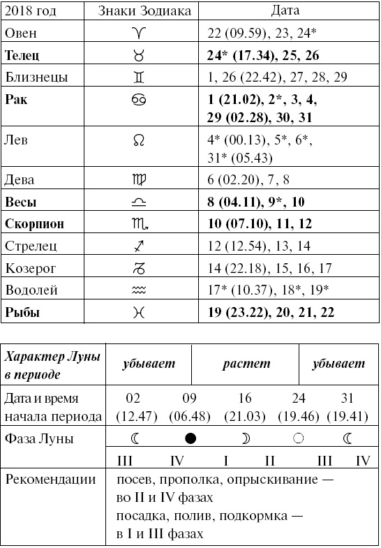 Иллюстрация к книге — Сад и огород для тех, кому за… без лишних усилий [i_102.jpg]