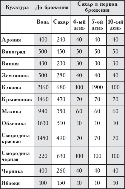 Иллюстрация к книге — Виноград без труда [_44.jpg]