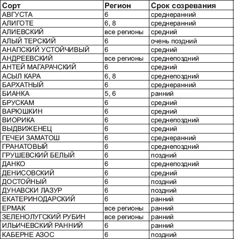 Иллюстрация к книге — Виноград без труда [_48.jpg]