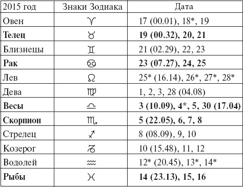 Иллюстрация к книге — Виноград без труда [_68.jpg]