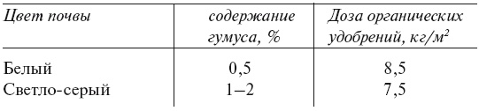 Иллюстрация к книге — Огород по-русски. Мало сажаем, много собираем [i_071.jpg]