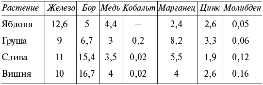 Иллюстрация к книге — Чудо-грядки: не копаем, а урожай собираем [_214_1.jpg]