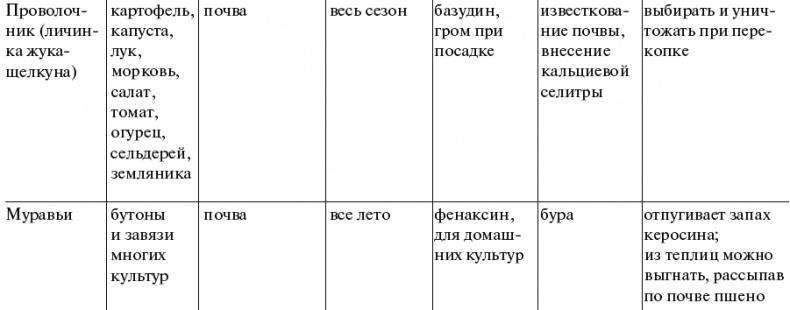 Иллюстрация к книге — Чудо-грядки: не копаем, а урожай собираем [_220.jpg]