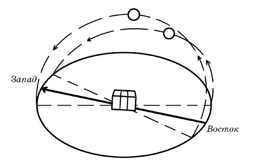 Иллюстрация к книге — Парники и теплицы. Строим и выращиваем [i_002.jpg]