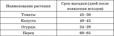 Иллюстрация к книге — Огород у вас дома [i_004.jpg]