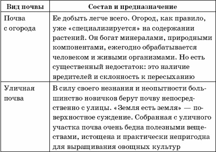 Иллюстрация к книге — Огород у вас дома [i_007.jpg]