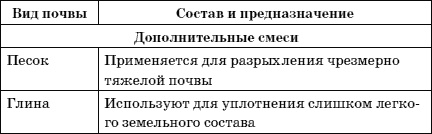 Иллюстрация к книге — Огород у вас дома [i_009.jpg]
