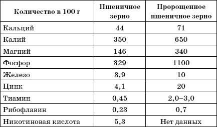 Иллюстрация к книге — Огород у вас дома [i_017.jpg]