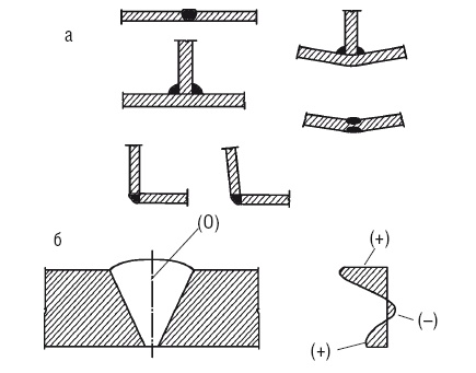 Иллюстрация к книге — Сварочные работы. Практический справочник [i_007.jpg]