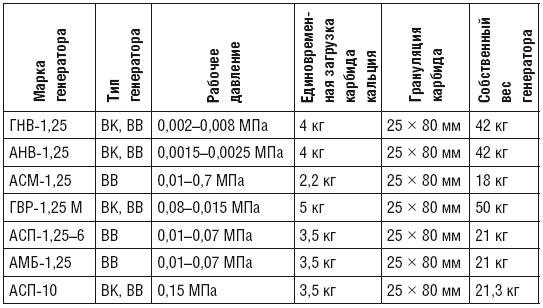 Иллюстрация к книге — Сварочные работы. Практический справочник [i_015.jpg]