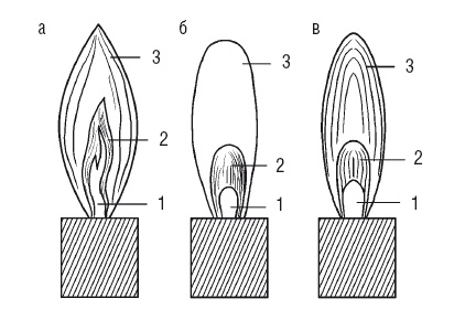Иллюстрация к книге — Сварочные работы. Практический справочник [i_026.jpg]