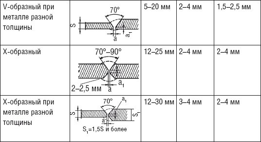 Иллюстрация к книге — Сварочные работы. Практический справочник [i_028.jpg]