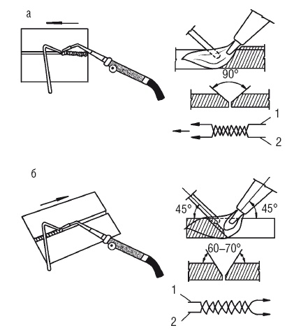 Иллюстрация к книге — Сварочные работы. Практический справочник [i_030.jpg]
