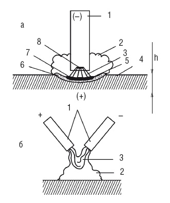 Иллюстрация к книге — Сварочные работы. Практический справочник [i_084.jpg]