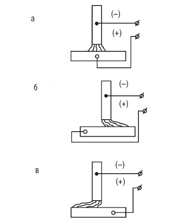 Иллюстрация к книге — Сварочные работы. Практический справочник [i_087.jpg]