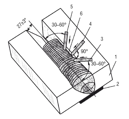 Иллюстрация к книге — Сварочные работы. Практический справочник [i_098.jpg]