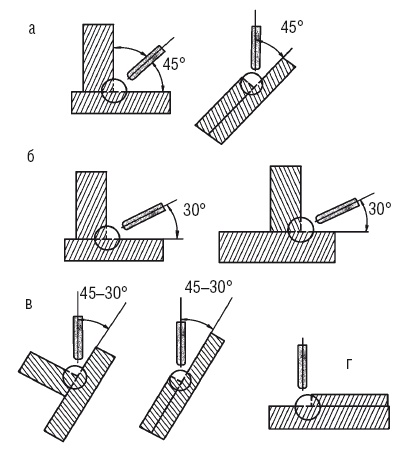 Иллюстрация к книге — Сварочные работы. Практический справочник [i_100.jpg]