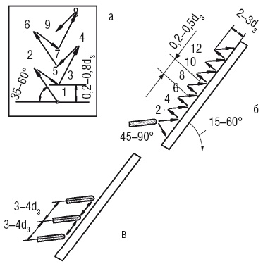Иллюстрация к книге — Сварочные работы. Практический справочник [i_105.jpg]