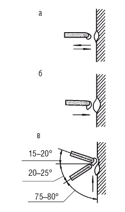 Иллюстрация к книге — Сварочные работы. Практический справочник [i_107.jpg]