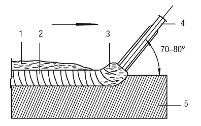 Иллюстрация к книге — Сварочные работы. Практический справочник [i_111.jpg]