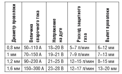 Иллюстрация к книге — Сварочные работы. Практический справочник [i_127.jpg]