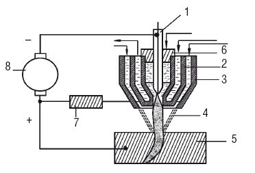 Иллюстрация к книге — Сварочные работы. Практический справочник [i_135.jpg]