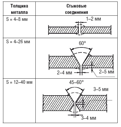 Иллюстрация к книге — Сварочные работы. Практический справочник [i_140.jpg]