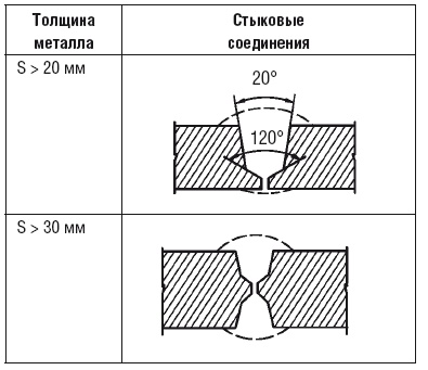 Иллюстрация к книге — Сварочные работы. Практический справочник [i_142.jpg]