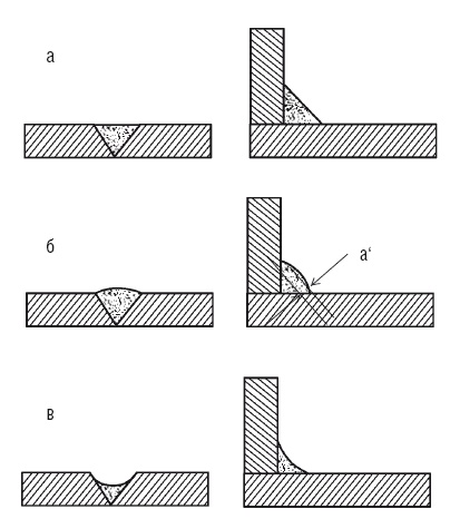 Иллюстрация к книге — Сварочные работы. Практический справочник [i_147.jpg]