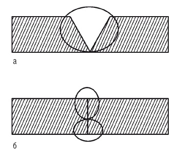 Иллюстрация к книге — Сварочные работы. Практический справочник [i_150.jpg]