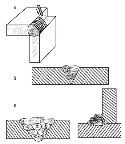 Иллюстрация к книге — Сварочные работы. Практический справочник [i_152.jpg]
