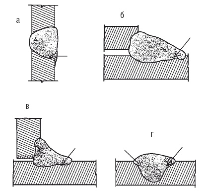 Иллюстрация к книге — Сварочные работы. Практический справочник [i_164.jpg]